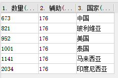 【技術方案】柱形圖形變解決方案