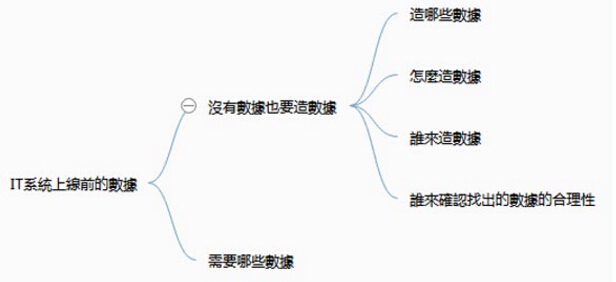 一場關乎未來IT人飯碗的爭論：如何量化IT建設的價值？