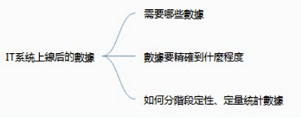 一場關乎未來IT人飯碗的爭論：如何量化IT建設的價值？