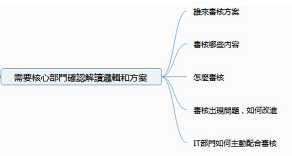 一場關乎未來IT人飯碗的爭論：如何量化IT建設的價值？