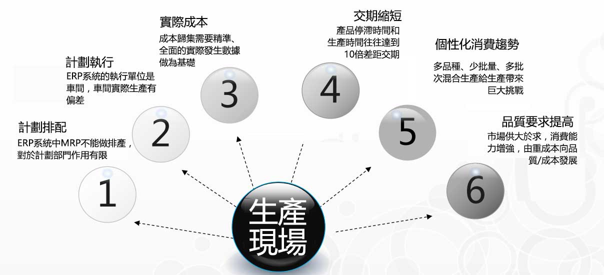 工業4.0倒逼傳統生產模式大變革——中興精密打造精益生產