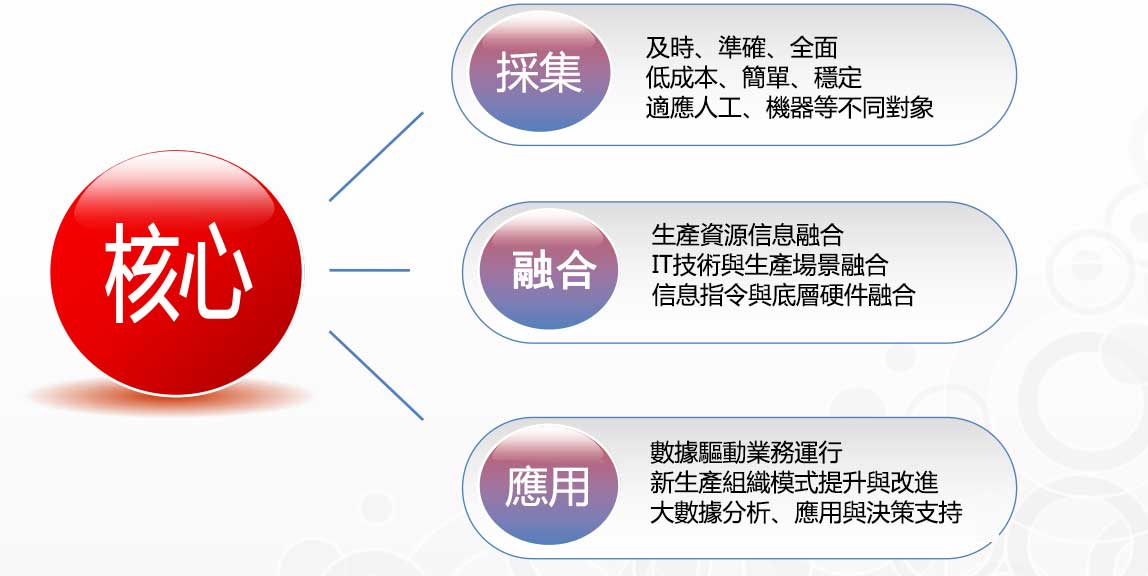 工業4.0倒逼傳統生產模式大變革——中興精密打造精益生產