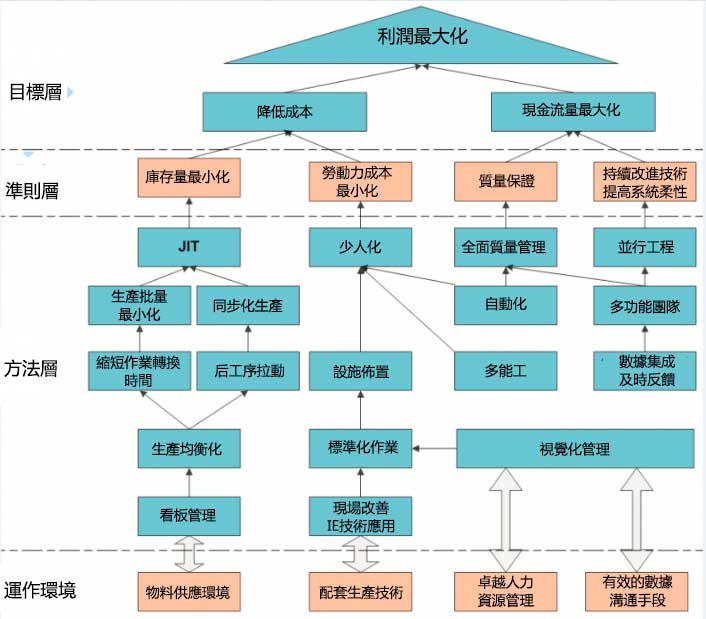 工業4.0倒逼傳統生產模式大變革——中興精密打造精益生產