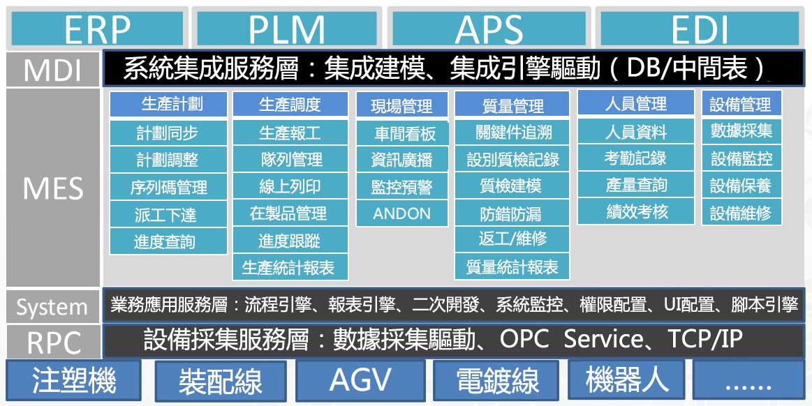 工業4.0倒逼傳統生產模式大變革——中興精密打造精益生產