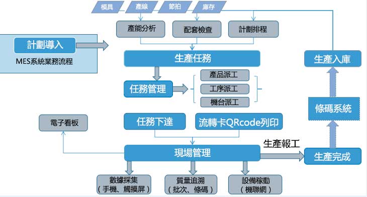 工業4.0倒逼傳統生產模式大變革——中興精密打造精益生產