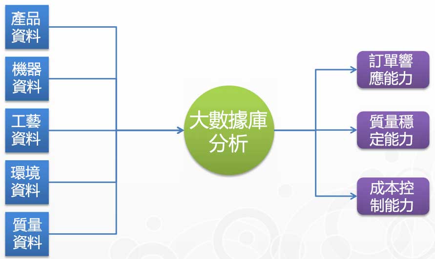 工業4.0倒逼傳統生產模式大變革——中興精密打造精益生產