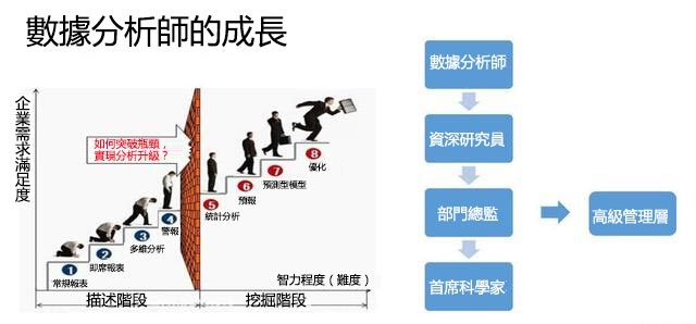 為什麼數據分析師需要既懂業務又懂技術？