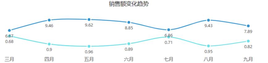 會員數據有黃金，如何分析產生價值？