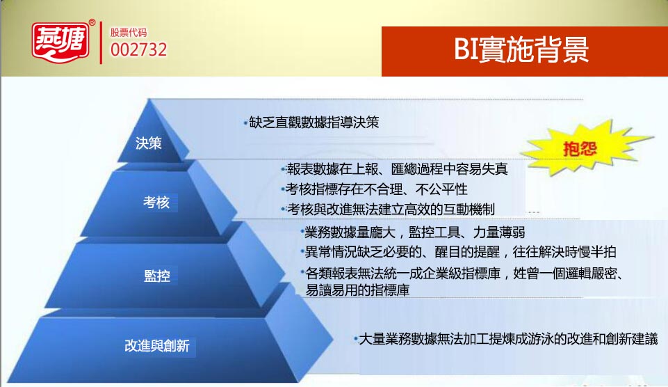 燕塘乳業：我們不缺數據，缺的是數據的整合應用！