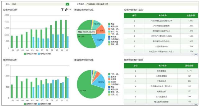 燕塘乳業：我們不缺數據，缺的是數據的整合應用！