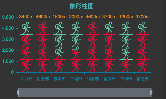 [圖表外掛程式發布] 象形柱圖——讓數據更有表現力！