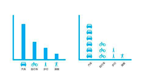 [圖表外掛程式發布] 象形柱圖——讓數據更有表現力！