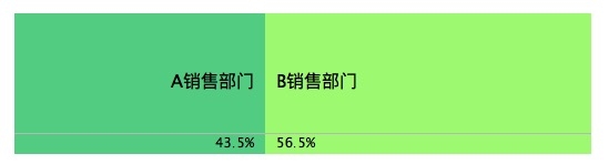 [圖表外掛程式發佈] 你見過會打架的數據么？數據碰撞圖上線！