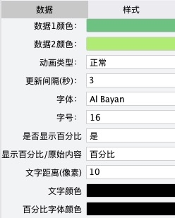 [圖表外掛程式發佈] 你見過會打架的數據么？數據碰撞圖上線！