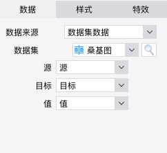 [圖表外掛程式發佈] 桑基圖——能源、材料成分、金融等數據的視覺化分析利器