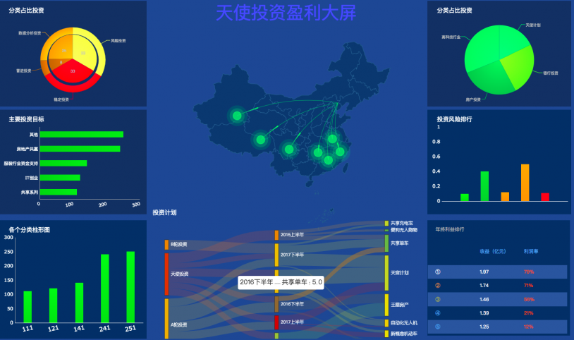 [圖表外掛程式發佈] 桑基圖——能源、材料成分、金融等數據的視覺化分析利器