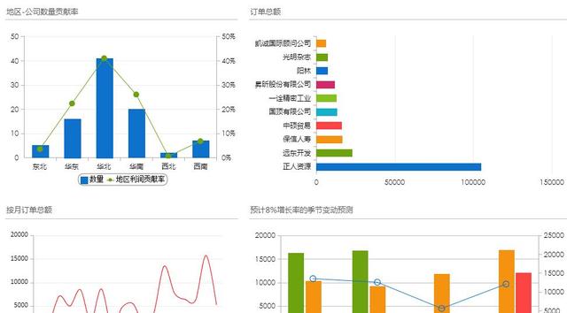 數據分析｜取數也能成為大師，只要你刻意練習