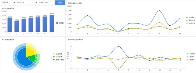 網路數據分析入門：流量分析