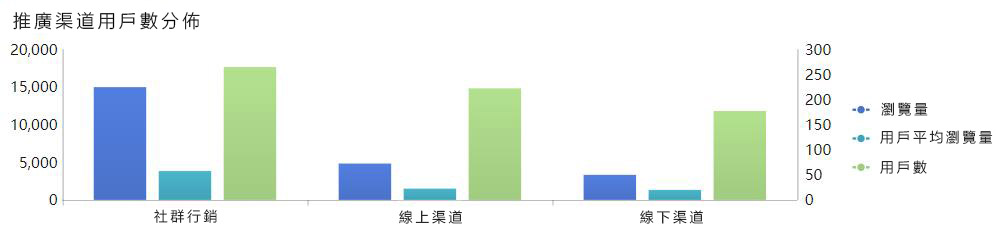 網路數據分析入門：流量分析