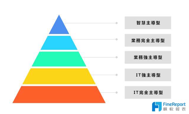 搶先對手佈局BI商業智慧，先看清你處在哪個階段！