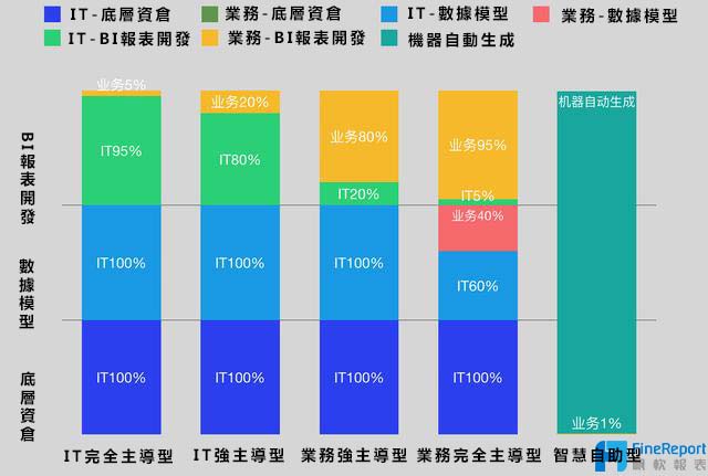 2018年中國大數據BI行業預測分析報告