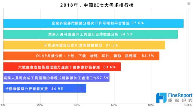 2018年中國大數據BI行業預測分析報告