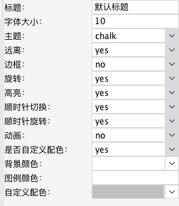 [應用程式發布] 輪播環形圖——擁有七十二般變化的甜甜圈