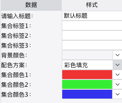 韋恩圖——幫助你更好地表達多個數據集合之間的相交關係