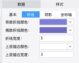 卡通折線圖——讓配色與交互特效更加淋漓盡致