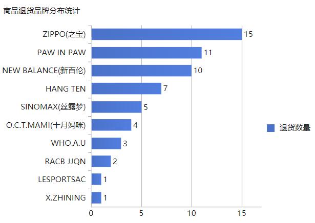 數據分析看運營，轉化才是王道！