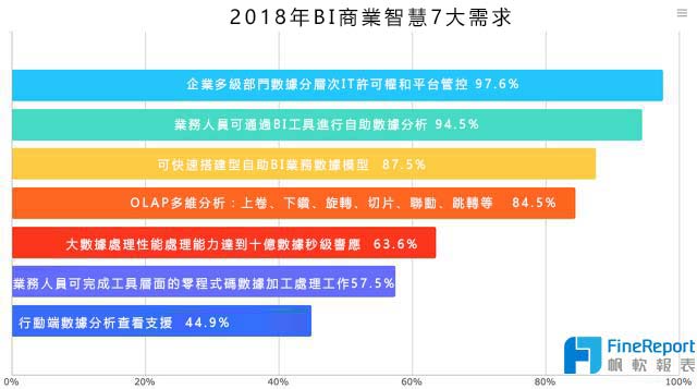 搶先對手佈局BI商業智慧，先看清你處在哪個階段！