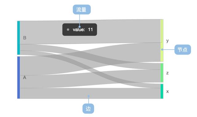 數據報表配上這些視覺化，老闆不贊都難！