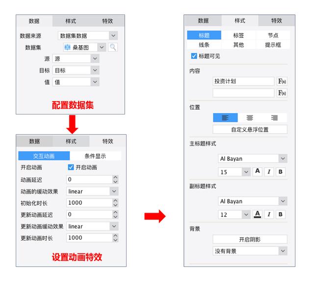 數據報表配上這些視覺化，老闆不贊都難！