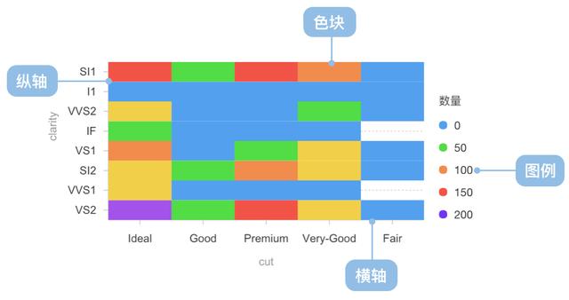 數據報表配上這些視覺化，老闆不贊都難！