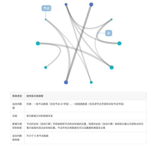 數據報表配上這些視覺化，老闆不贊都難！