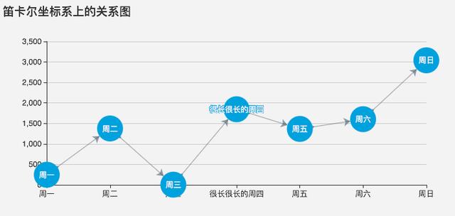 數據報表配上這些視覺化，老闆不贊都難！