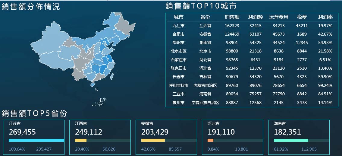 新零售轉型，佈局的數據平台為何中看不中用？