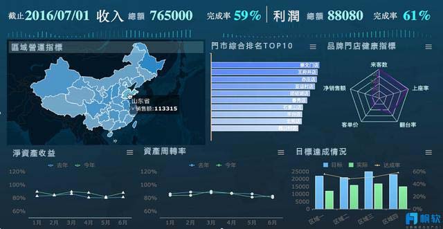 新零售戰情室