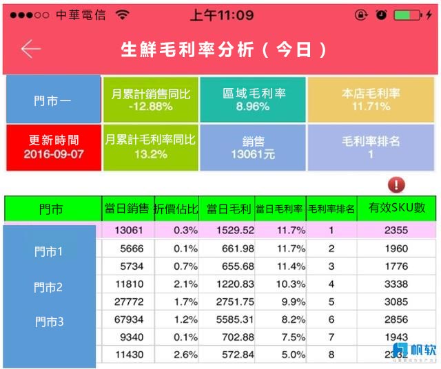 新零售門市行动端管理