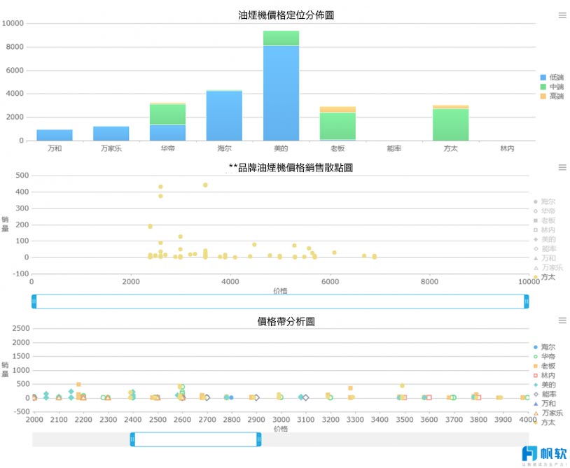 新零售轉型，佈局的數據平台為何中看不中用？