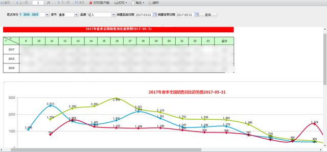 新零售轉型，佈局的數據平台為何中看不中用？