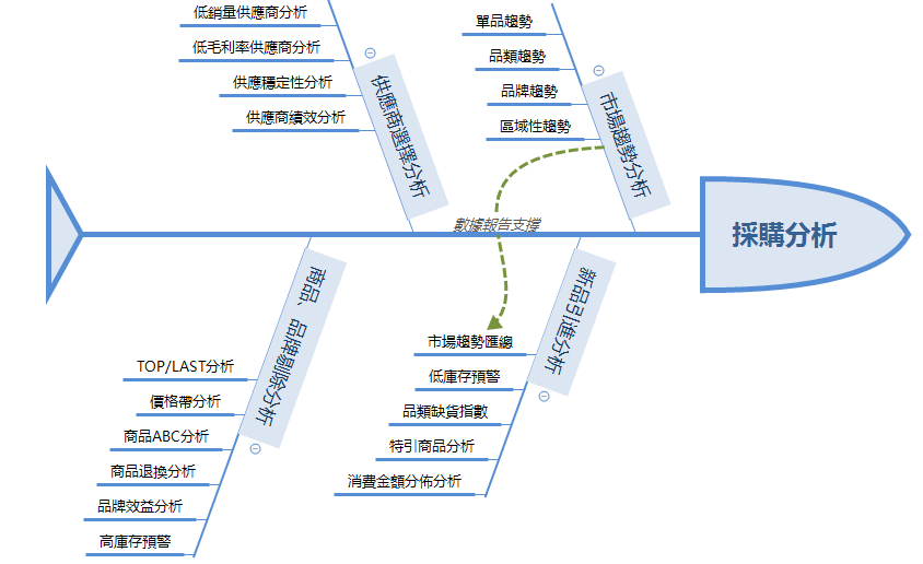 新零售轉型，佈局的數據平台為何中看不中用？