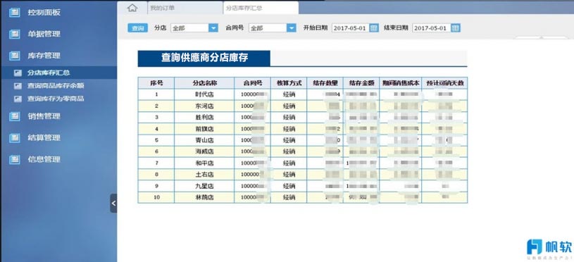 新零售轉型，佈局的數據平台為何中看不中用？