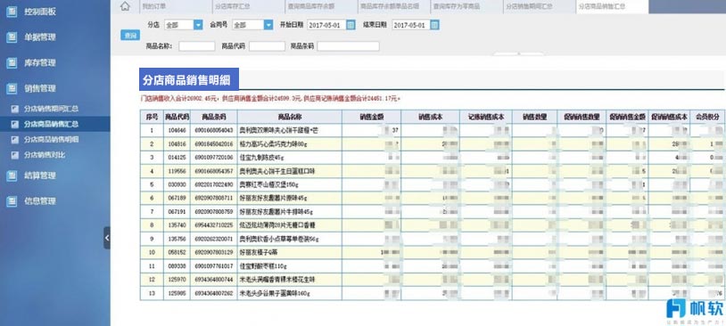 分店商店銷售明細