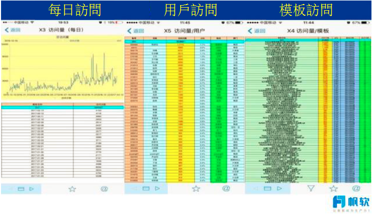 新零售用戶分析