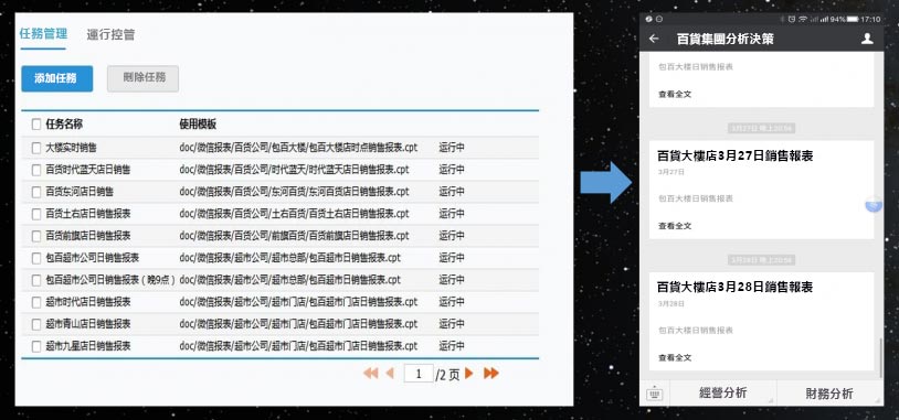 新零售轉型，佈局的數據平台為何中看不中用？