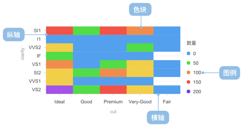 馬賽克方塊圖表，千萬不要亂用！