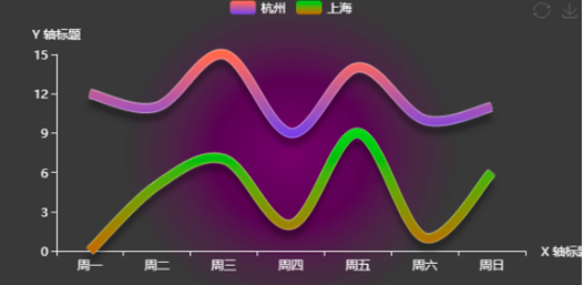 漸變折線圖——讓折線圖更有質感