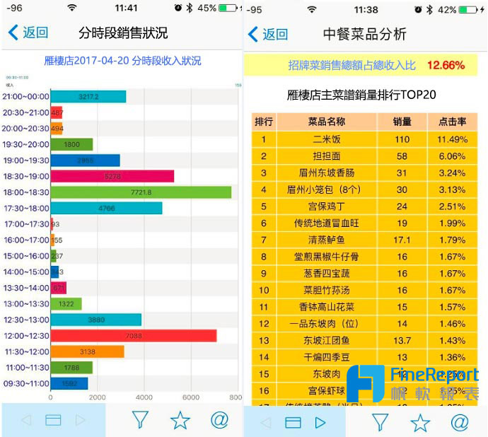 追趕AI之前，请先自查企業的數據基礎