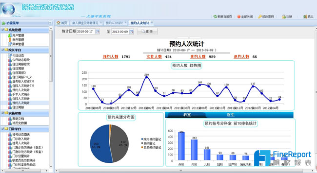 追趕AI之前，请先自查企業的數據基礎